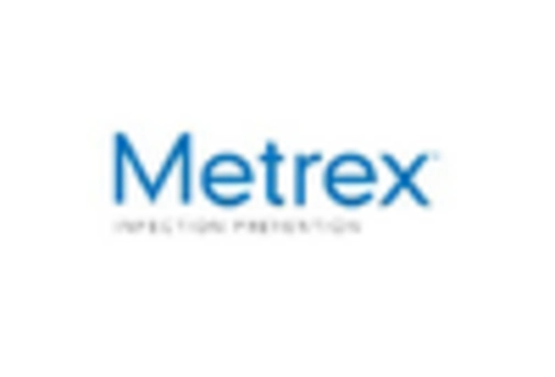 Italy Medical Device Cleaning Market key player