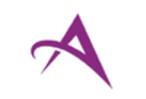 Spain Medical Device Cleaning Market key player