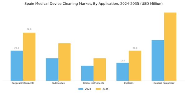 Spain Medical Device Cleaning Market Segment Image 0