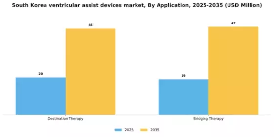 South Korea Ventricular Assist Devices Market Segment Image 0