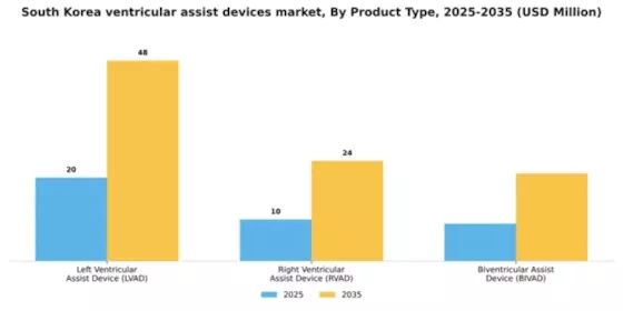South Korea Ventricular Assist Devices Market Segment Image 2