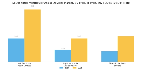 South Korea Ventricular Assist Devices Market Segment Image 0