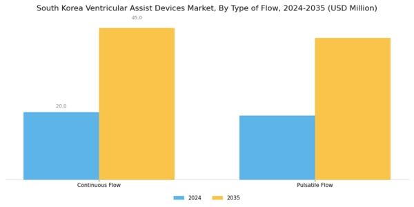 South Korea Ventricular Assist Devices Market Segment Image 1