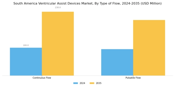 South America Ventricular Assist Devices Market Segment Image 1