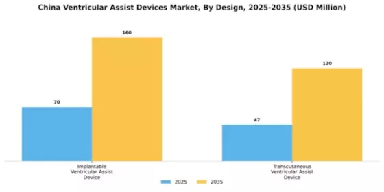 China Ventricular Assist Devices Market Segment Image 1
