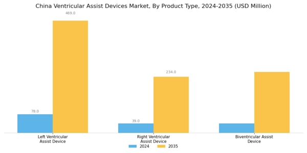 China Ventricular Assist Devices Market Segment Image 0