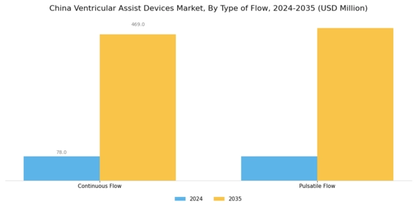 China Ventricular Assist Devices Market Segment Image 1