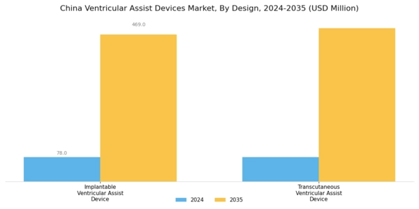 China Ventricular Assist Devices Market Segment Image 2