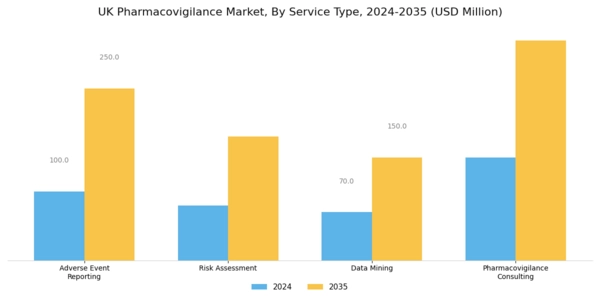 UK Pharmacovigilance Market Segment Image 0