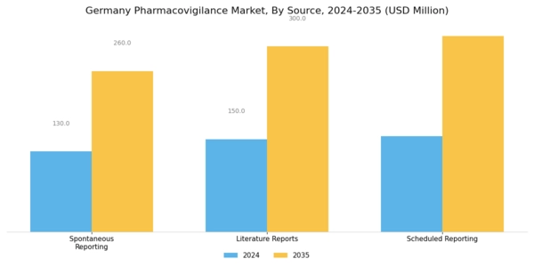 Germany Pharmacovigilance Market Segment Image 2