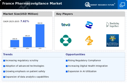 France Pharmacovigilance Market Infographic