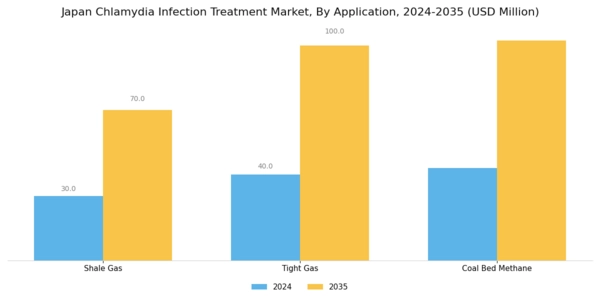 Japan Chlamydia Infection Treatment Market Segment Image 1