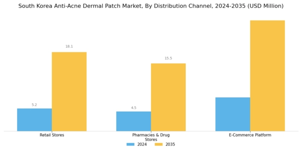 South Korea Anti Acne Dermal Patch Market Segment Image 2