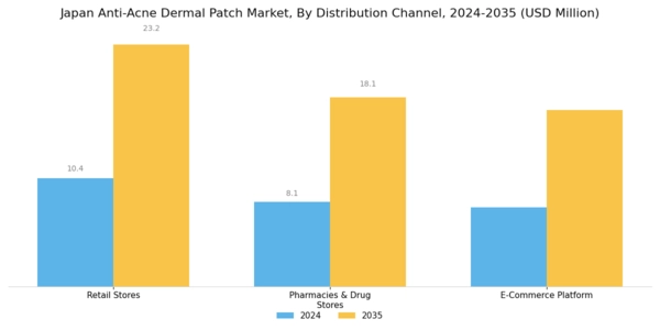 Japan Anti Acne Dermal Patch Market Segment Image 2