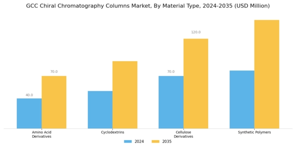 GCC Chiral Chromatography Columns Market Segment Image 1