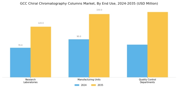 GCC Chiral Chromatography Columns Market Segment Image 3