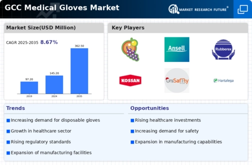 GCC Medical Gloves Market Infographic