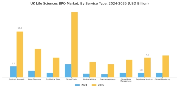 UK Life Sciences BPO Market Segment Image 0