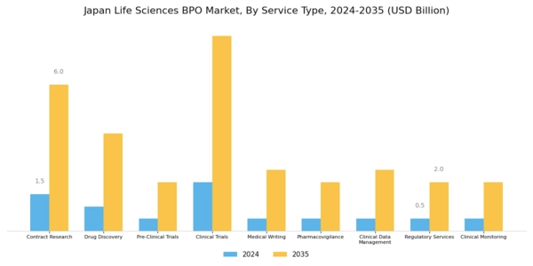 Japan Life Sciences BPO Market Segment Image 0