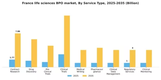 France Life Sciences BPO Market Segment Image 1