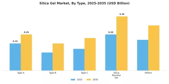 Silica Gel Market Segment Image 0
