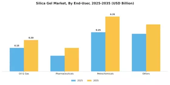 Silica Gel Market Segment Image 2