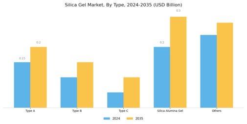 Silica Gel Market Segment Image 0