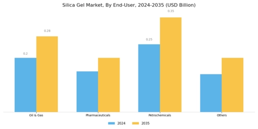 Silica Gel Market Segment Image 2