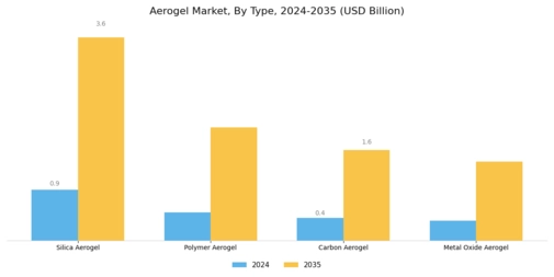 Aerogel Market Segment Image 1