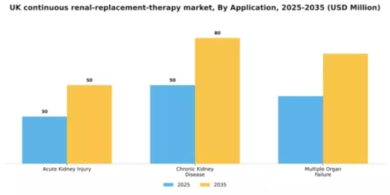UK Continuous Renal Replacement Therapy Market Segment Image 0