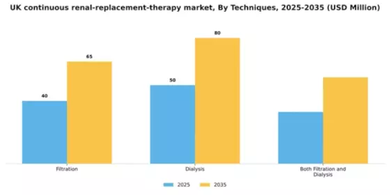 UK Continuous Renal Replacement Therapy Market Segment Image 3