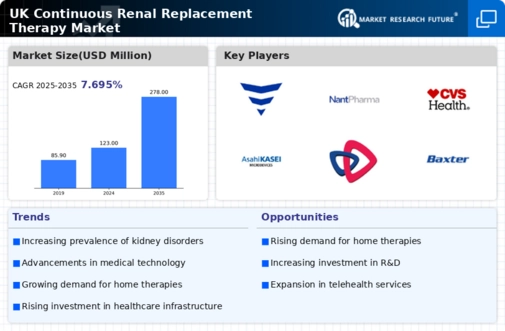 UK Continuous Renal Replacement Therapy Market Infographic