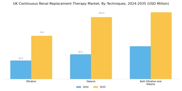 UK Continuous Renal Replacement Therapy Market Segment Image 2