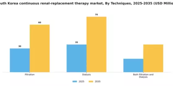 South Korea Continuous Renal Replacement Therapy Market Segment Image 3