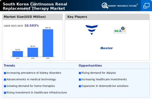 South Korea Continuous Renal Replacement Therapy Market Infographic