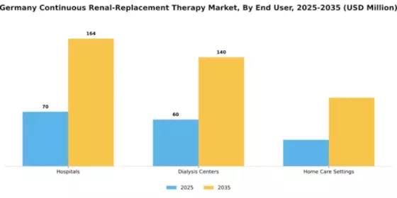 Germany Continuous Renal Replacement Therapy Market Segment Image 1