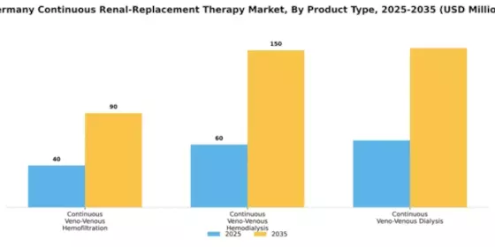 Germany Continuous Renal Replacement Therapy Market Segment Image 2