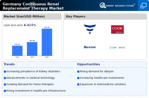 Germany Continuous Renal Replacement Therapy Market Infographic
