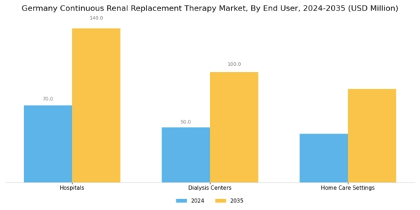 Germany Continuous Renal Replacement Therapy Market Segment Image 1