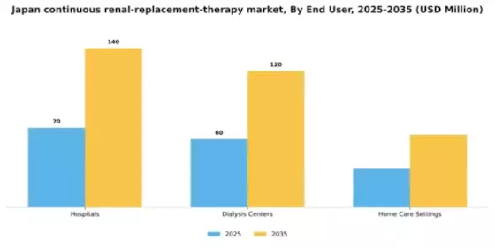 Japan Continuous Renal Replacement Therapy Market Segment Image 1