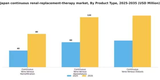 Japan Continuous Renal Replacement Therapy Market Segment Image 2