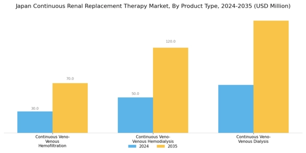 Japan Continuous Renal Replacement Therapy Market Segment Image 0