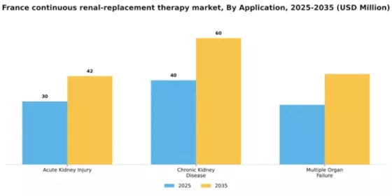 France Continuous Renal Replacement Therapy Market Segment Image 0