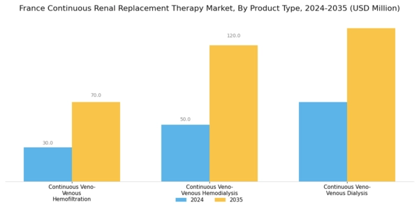 France Continuous Renal Replacement Therapy Market Segment Image 0