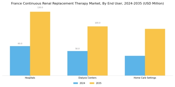 France Continuous Renal Replacement Therapy Market Segment Image 1