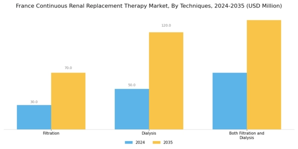 France Continuous Renal Replacement Therapy Market Segment Image 2