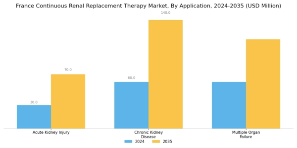 France Continuous Renal Replacement Therapy Market Segment Image 3