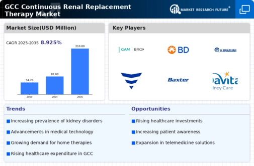 GCC Continuous Renal Replacement Therapy Market Infographic
