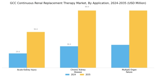 GCC Continuous Renal Replacement Therapy Market Segment Image 3