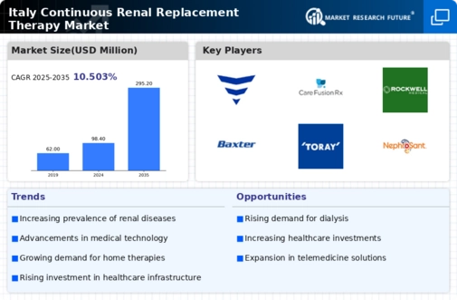 Italy Continuous Renal Replacement Therapy Market Infographic